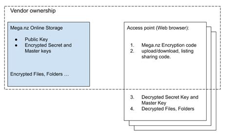 mega key bypass|decryption key for mega.